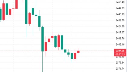 肖哲雄：8.7黄金价格涨跌起伏，今日黄金最新走势分析