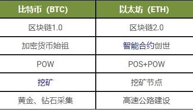 如何评估柚子币（EOS）的投资风险与收益？为什么柚子币（EOS）仍值得投资？