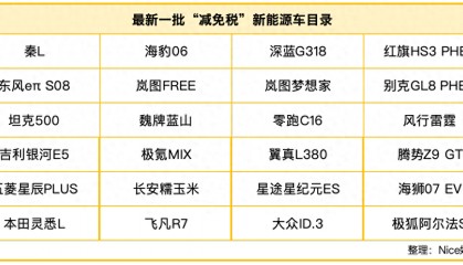 最新“减免税”目录！秦L、银河E5等真的要来了，合资接招吧