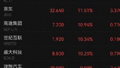 全线爆发！人民币大涨，中国资产狂飙！