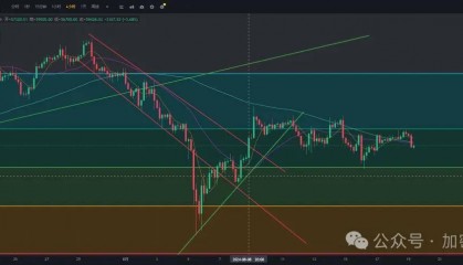 比特币行情在6万反复震荡，本周能否走出新趋势？RARE上涨500%！能上车吗？