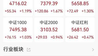 A股收评：沪指剑指4000点续创十年新高，创业板指涨近2%，存储芯片、可控核聚变板块走高！超3300股上涨，成交2.36万亿放量3650亿