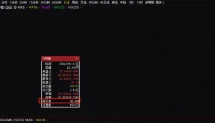 Sunbit币昇加密货币见证历史，北交所史上最高