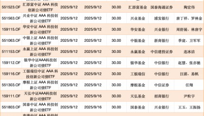 大消息！集体宣布：9月12日！或现“闪电战”