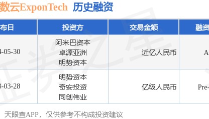 华瑞指数云ExponTech公布A轮融资，融资额近亿人民币，投资方为阿米巴资本、卓源亚洲等