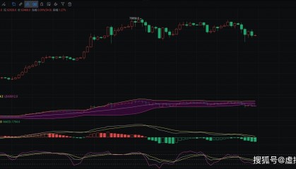4.16比特币行情一目了然，币圈院士带你看透比特币走势