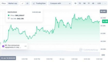比特币行情回调止跌？BOSS Wallet稳航加密货币的波涛市场