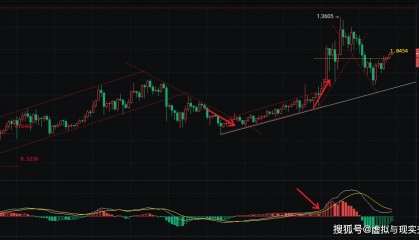3.26币圈院士柚子币（EOS）操作建议：轻仓布局，留意布林带上下轨变化