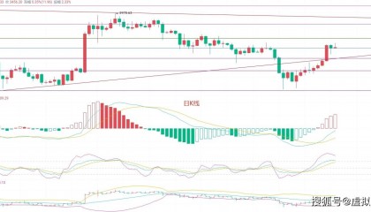 狂暴行情！币圈院士7.18：以太坊最新行情分析，暴涨暴跌如轮回，惊心动魄！