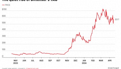 《财富》专访Bittensor创始人：TAO是模因币还是加密AI之光？