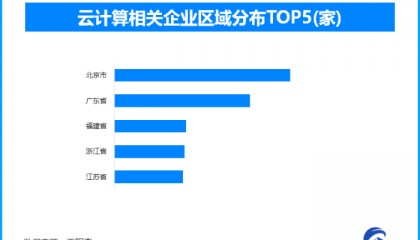首次超越了卫星的直播方式，巴黎奥运会上的中国云计算巴黎奥运会能赚钱吗？“链”出新动能｜环球网评：向“新”而行，书写中国式现代化山东篇章