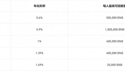 币安Web3钱包“放大招”，新平台Megadrop究竟是什么？