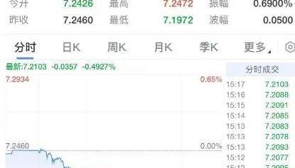 人民币突然拉升！见证历史，黑色星期五！