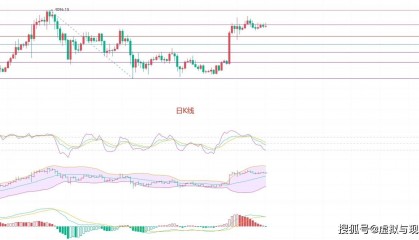 币圈院士：6.4以太坊（ETH）行情分析及操作建议参考