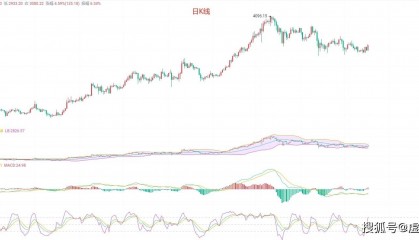惊世！以太坊拿下150点，币圈院士的以太坊最新攻略，教你如何开启宝藏