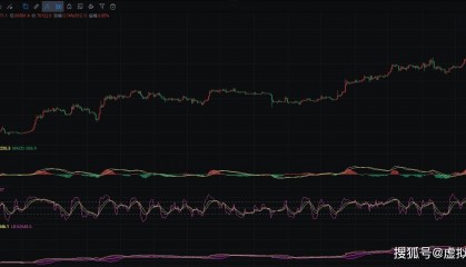 3.31BTC行情分析：币圈院士解析未来走势，助力投资者决策