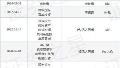 深蓝航天公布B+轮融资，融资额数亿人民币，投资方为方正和生投资、东泰惠德等