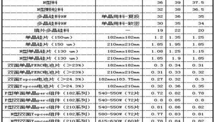 光伏原材料最新行情
