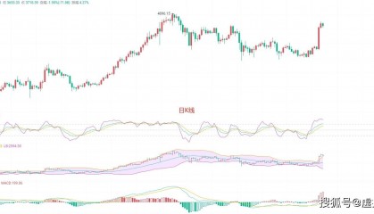 币圈院士：5.23以太坊（ETH）行情分析及操作建议参考