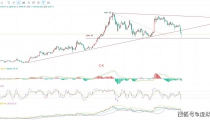 以太坊行情多变，止损习惯决定成败，币圈院士7.6最新行情分析解读