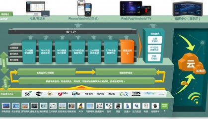 EOS销售营销系统：优化销售流程的利器