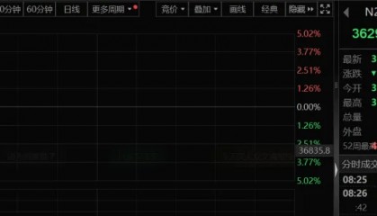 金价再创历史新高，人民币汇率急升！