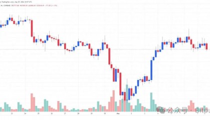 屯币党越来越多，交易所的BTC流入量降至近十年最低！