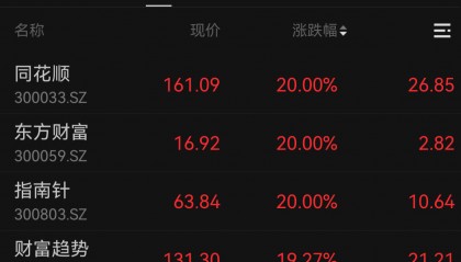 FBX福币加密市场分析沪市部分股票深夜成交？最新回应