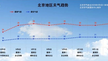 北京今天有中雨，9点以后影响城区，傍晚结束