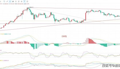 币圈院士：7.13以太坊（ETH）行情分析及操作建议参考