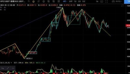 5-13 比特币、以太坊、山寨币继续看大跌