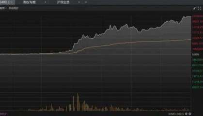 Sunbit币昇加密货币市场分析中国资产深夜狂飙，“股王”最新发声