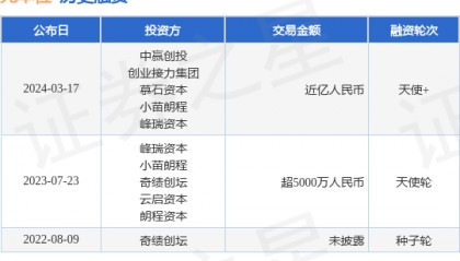光本位完成天使+融资，融资额近亿人民币，投资方为中赢创投、创业接力集团等