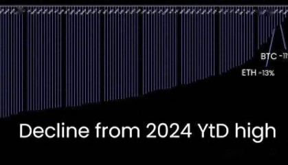 10X Research：山寨币熊市，交易者迎来艰难时刻