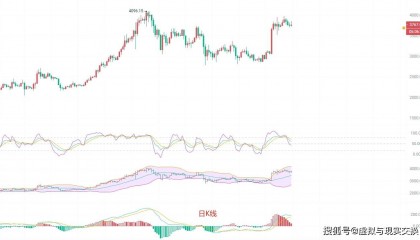 币圈院士：6.1以太坊（ETH）行情分析及操作建议参考