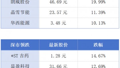 比亚迪2024年销量超427万辆；广东登记在册经营主体突破1900万户丨大湾区财经早参