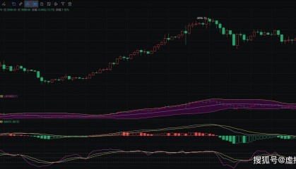 4.16币圈院士独家：以太坊行情内幕大曝光，最新走势分析不容错过