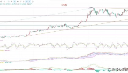 币圈院士逐一破解！6.27比特币最新行情分析及参考建议解析