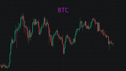 比特币和山寨币背离，交易成功离不开“7”