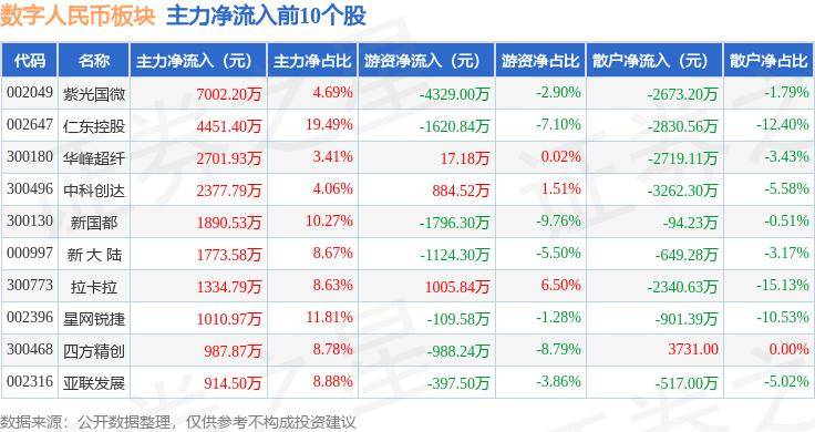 数字人民币板块5月16日涨0.66%，仁东控股领涨，主力资金净流入2403.49万元