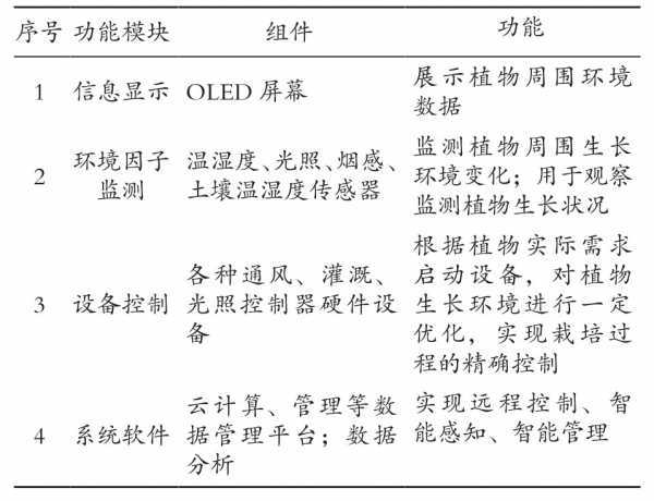 基于机智云物联网的智能花卉栽培系统