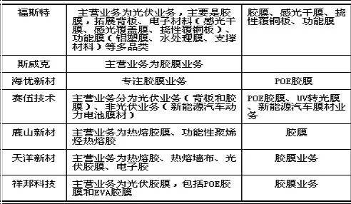 光伏原材料最新行情