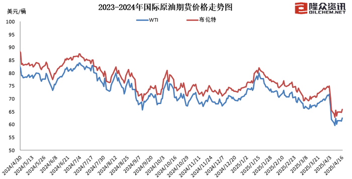 国内成品油价迎近三年最大跌幅，加满一箱油少花19元