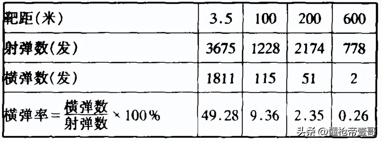 191步枪子弹横着飞，刚装备的新武器咋就这样了？
