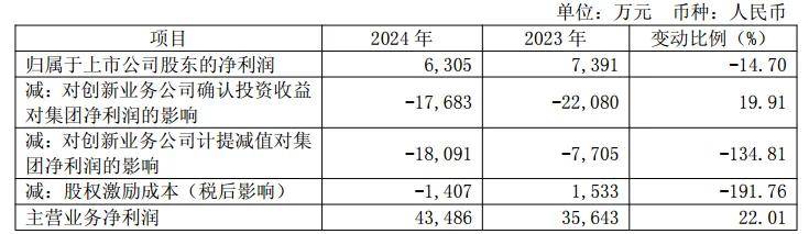 东软集团，失势难反转