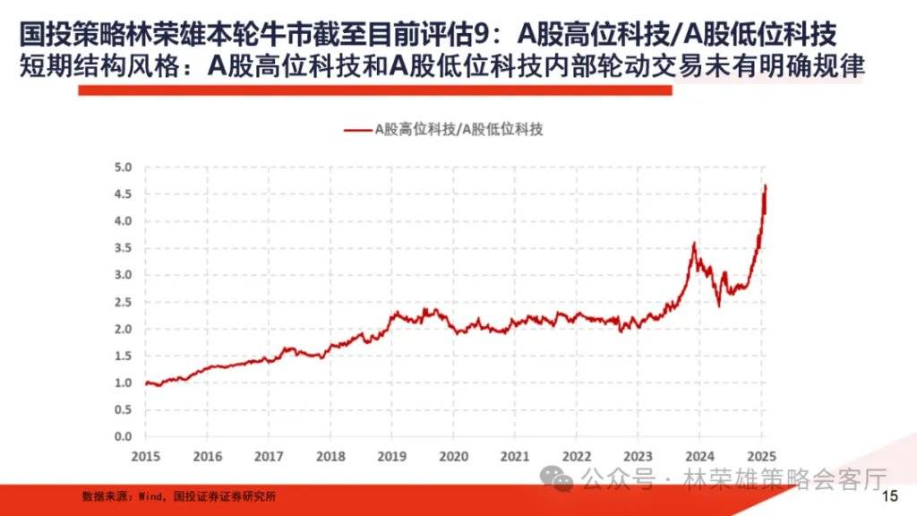A股大牛市：一份全面的体检报告