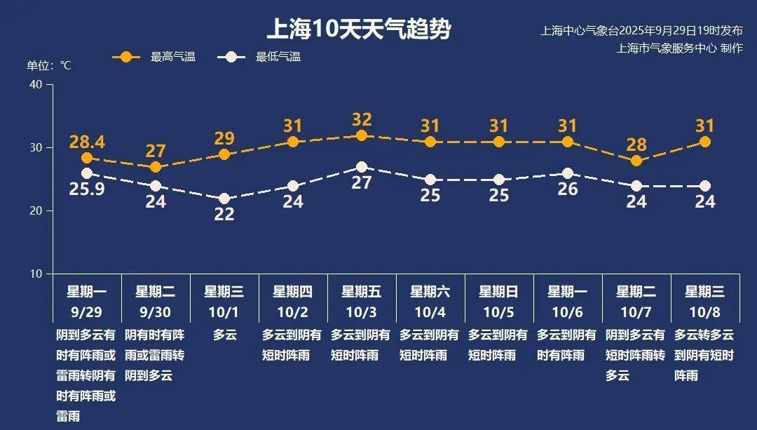 上海天气大转折!降温!预警群魔乱舞,风雨雷电集齐,大暴雨来了