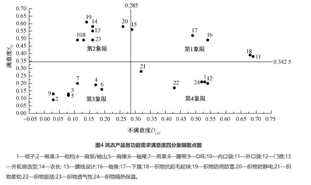 风衣后面那块“多余”的布有什么用？