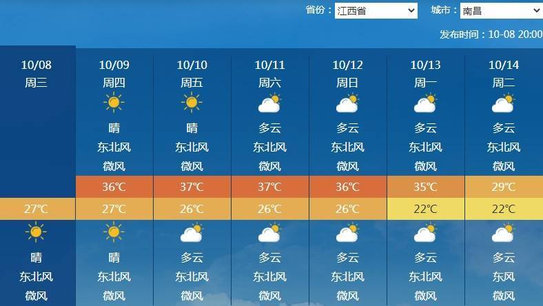 南北方剧烈反差！北方降雨像初冬，南方高温似大暑