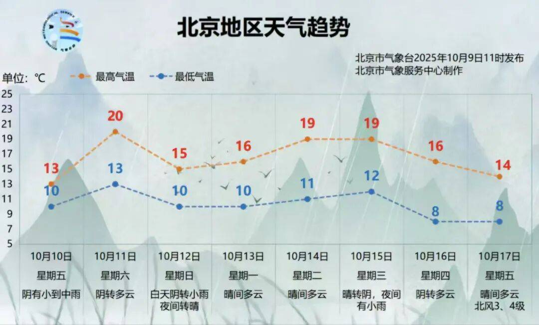 贸大暖气,即将上水!